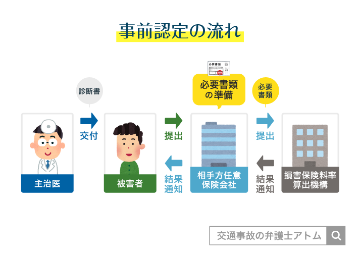 事前認定の流れ