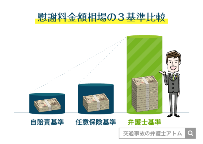 慰謝料金額相場の3基準比較