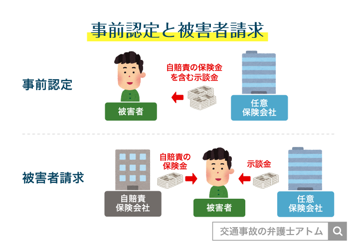 事前認定と被害者請求