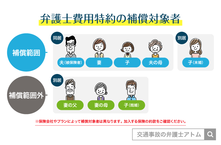 弁護士費用特約の補償対象者