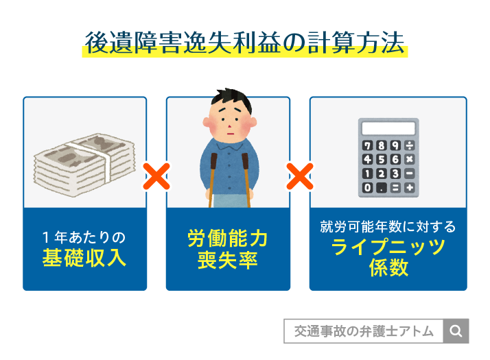 後遺障害逸失利益の計算方法