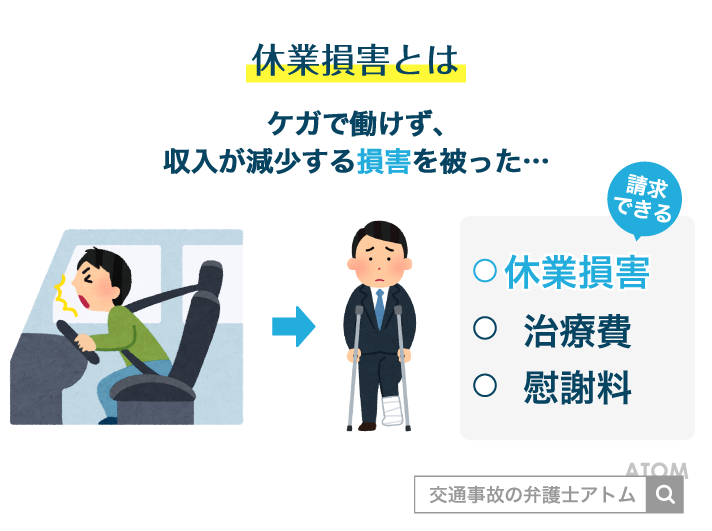 休業損害とは