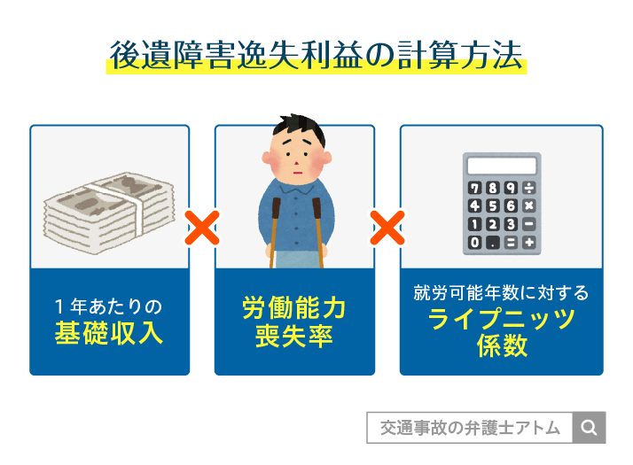 後遺障害逸失利益の計算方法