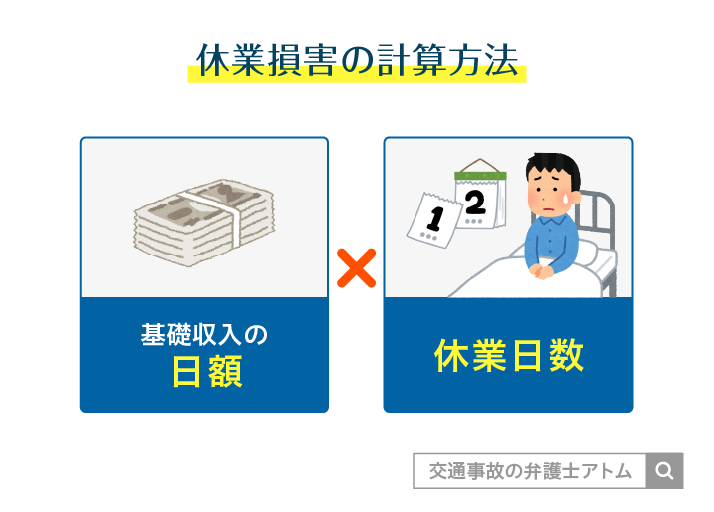 休業損害の計算方法