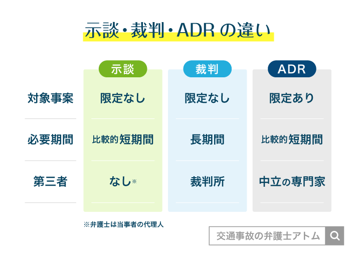 示談・裁判・ADRの違い@医療ミス相談無料