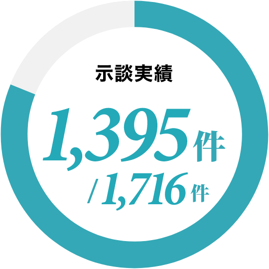 示談実績