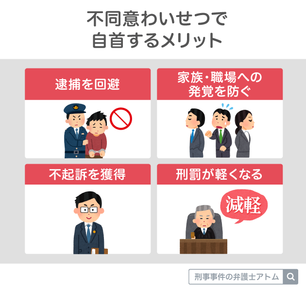 不同意わいせつで自首するメリット