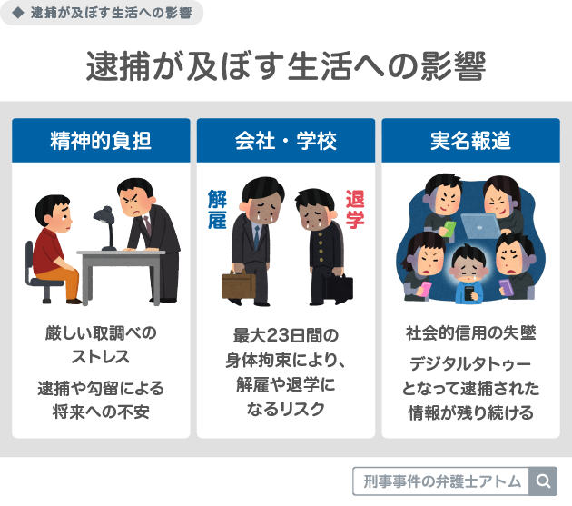 逮捕が及ぼす生活への影響