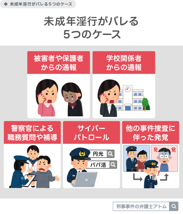 未成年淫行がバレる5つのケース