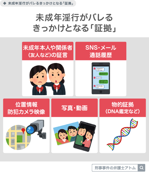 未成年淫行がバレるきっかけとなる「証拠」