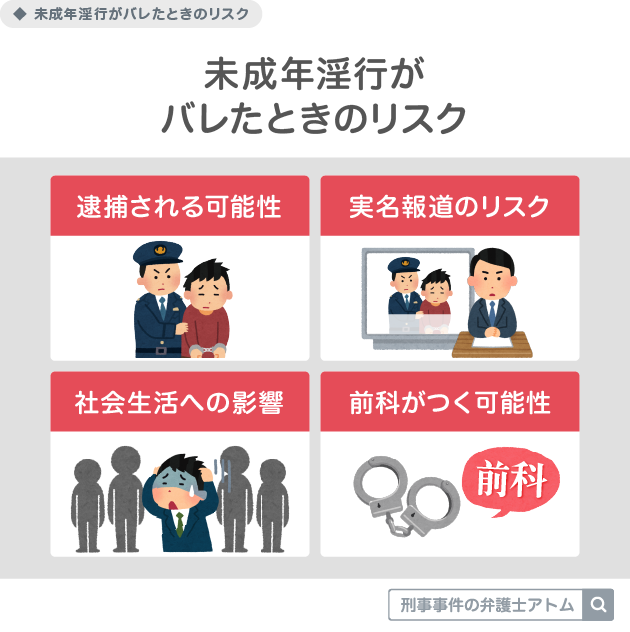 未成年淫行がバレた時のリスク