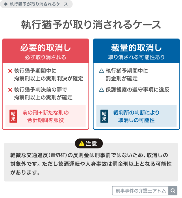 執行猶予が取り消されるケース