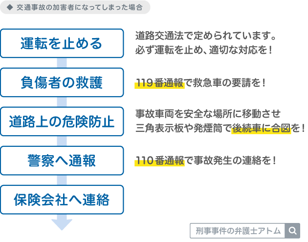 交通事故の加害者になってしまった場合