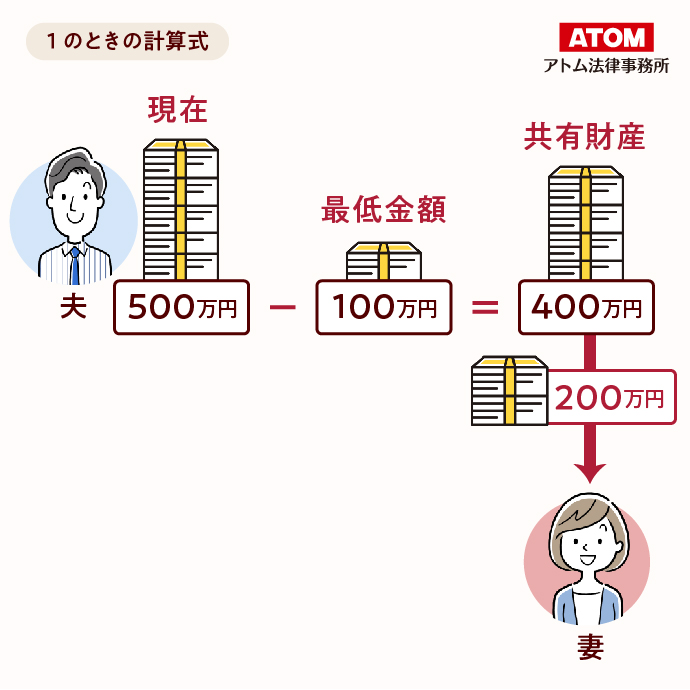 １のときの計算式