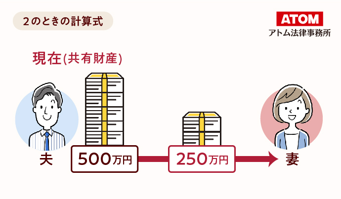 ２のときの計算式