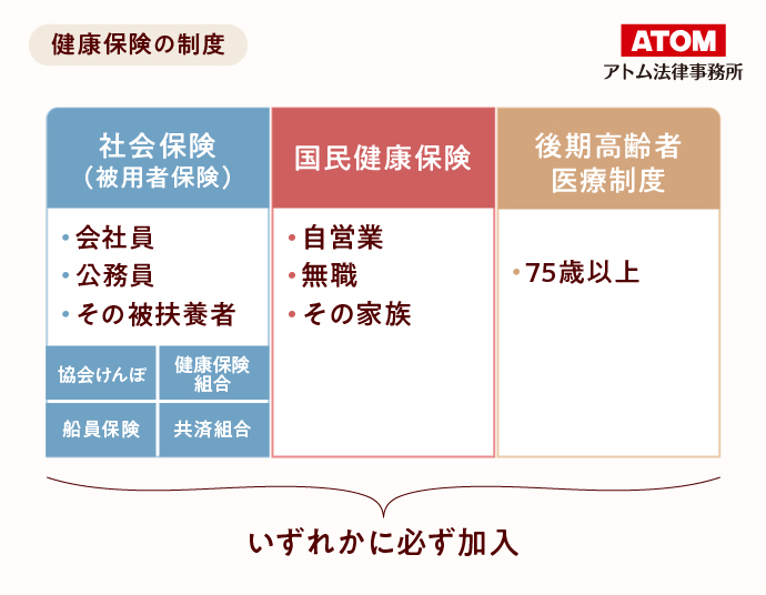 健康保険の制度