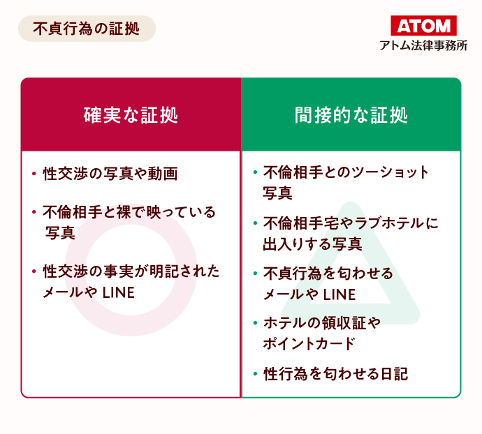 不貞行為の証拠
