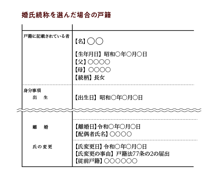 婚氏族称を選んだ場合の戸籍