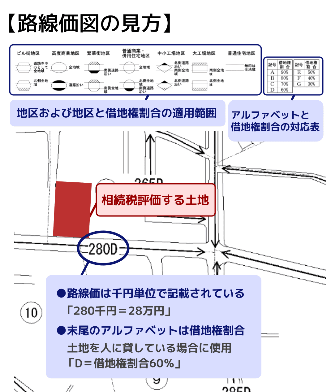 路線価図の見方