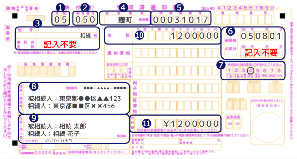 相続税 納付書 書き方