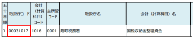 税務署番号