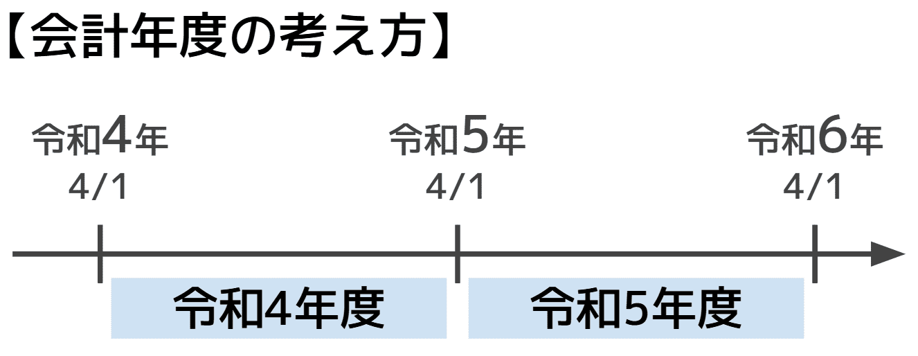 相続税 納付書 書き方 年度の解説