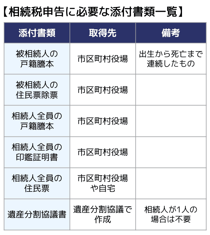 相続税申告 必要書類 共通