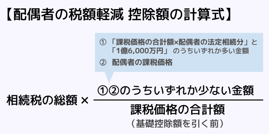 配偶者の税額軽減 計算式