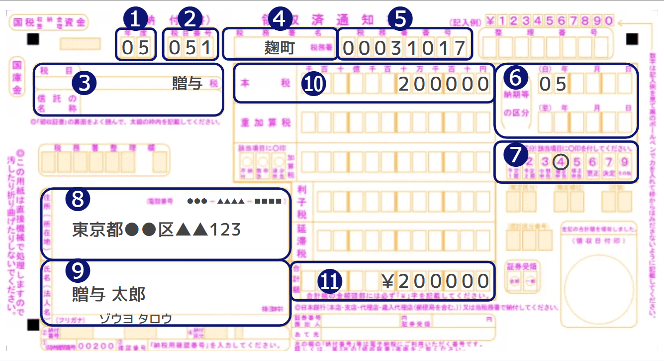 贈与税 納付書 書き方
