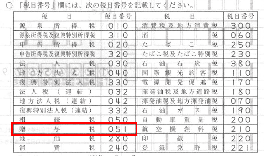 贈与税 税目番号