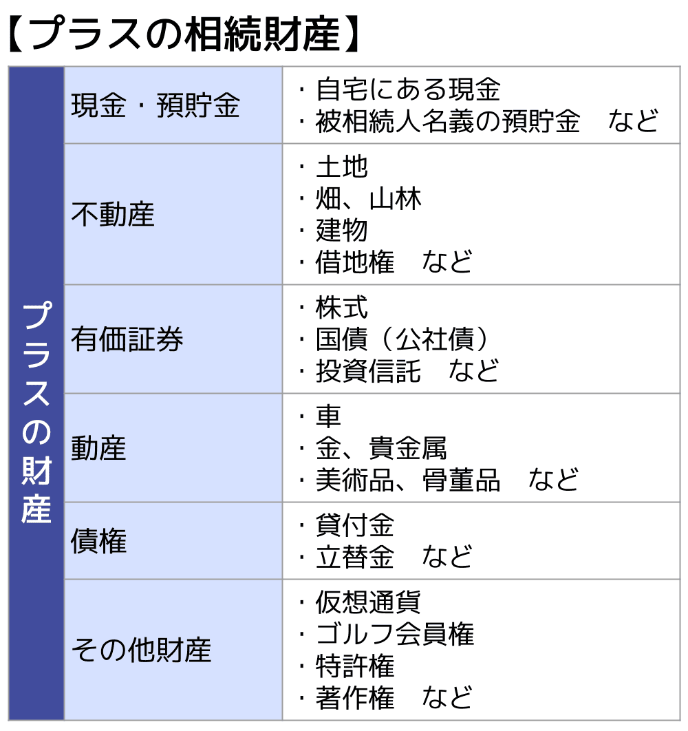 プラスの相続財産一覧