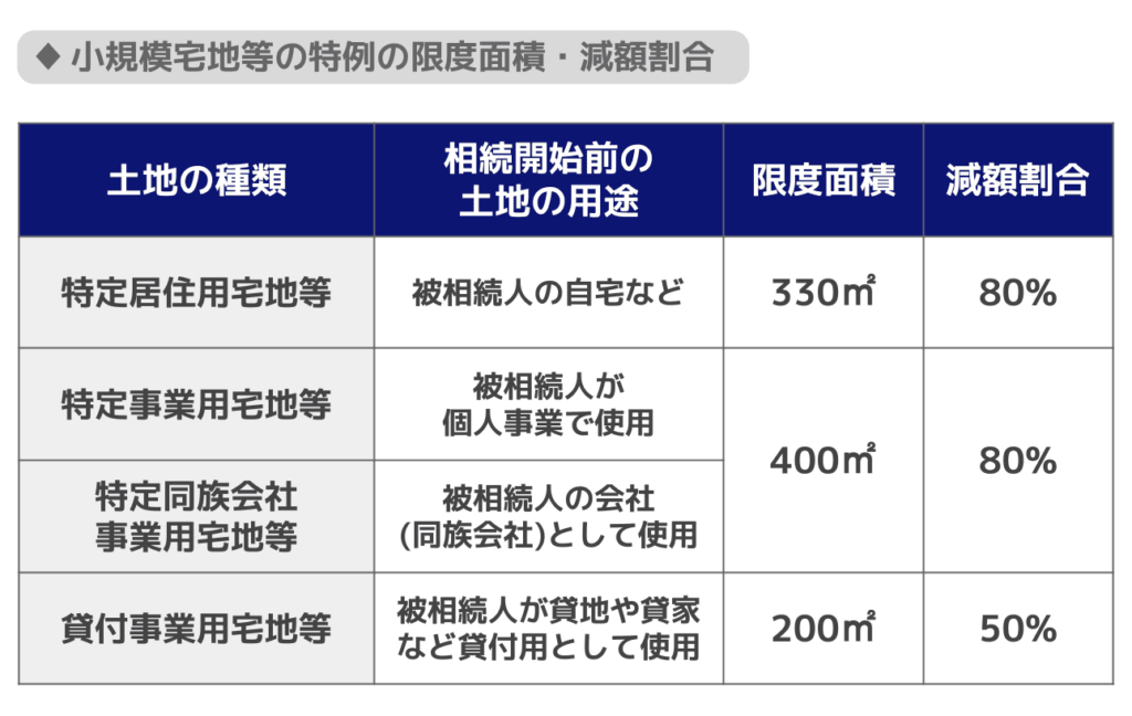 小規模宅地等の特例