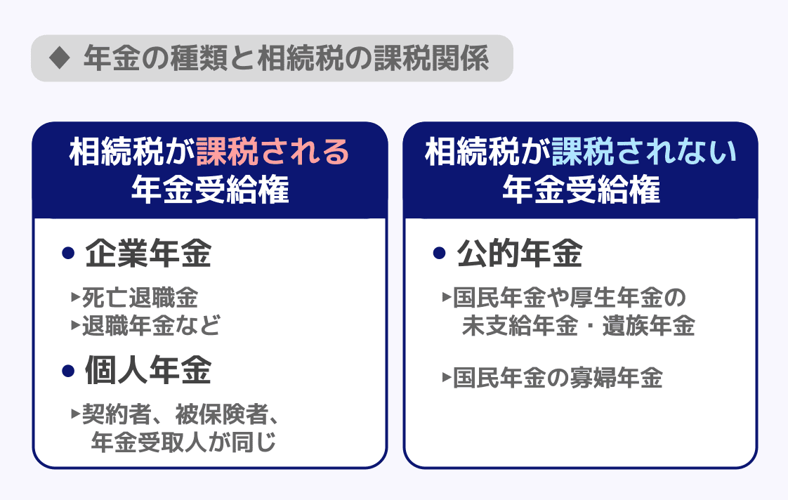 年金の種類と相続税の課税関係