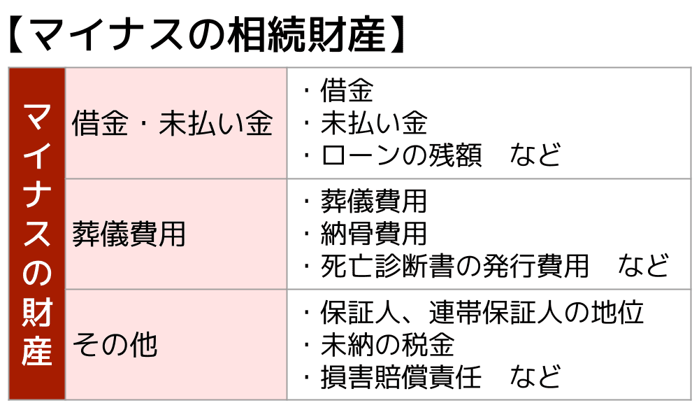 マイナスの相続財産一覧