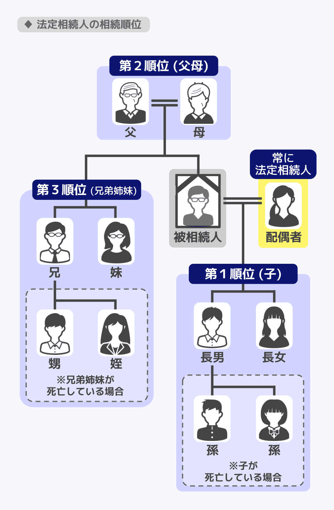 相続税 法定相続人