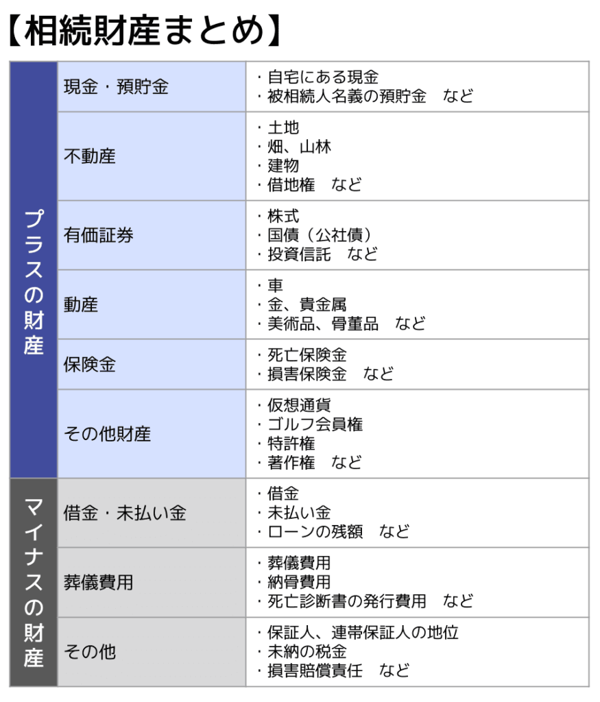 相続財産まとめ