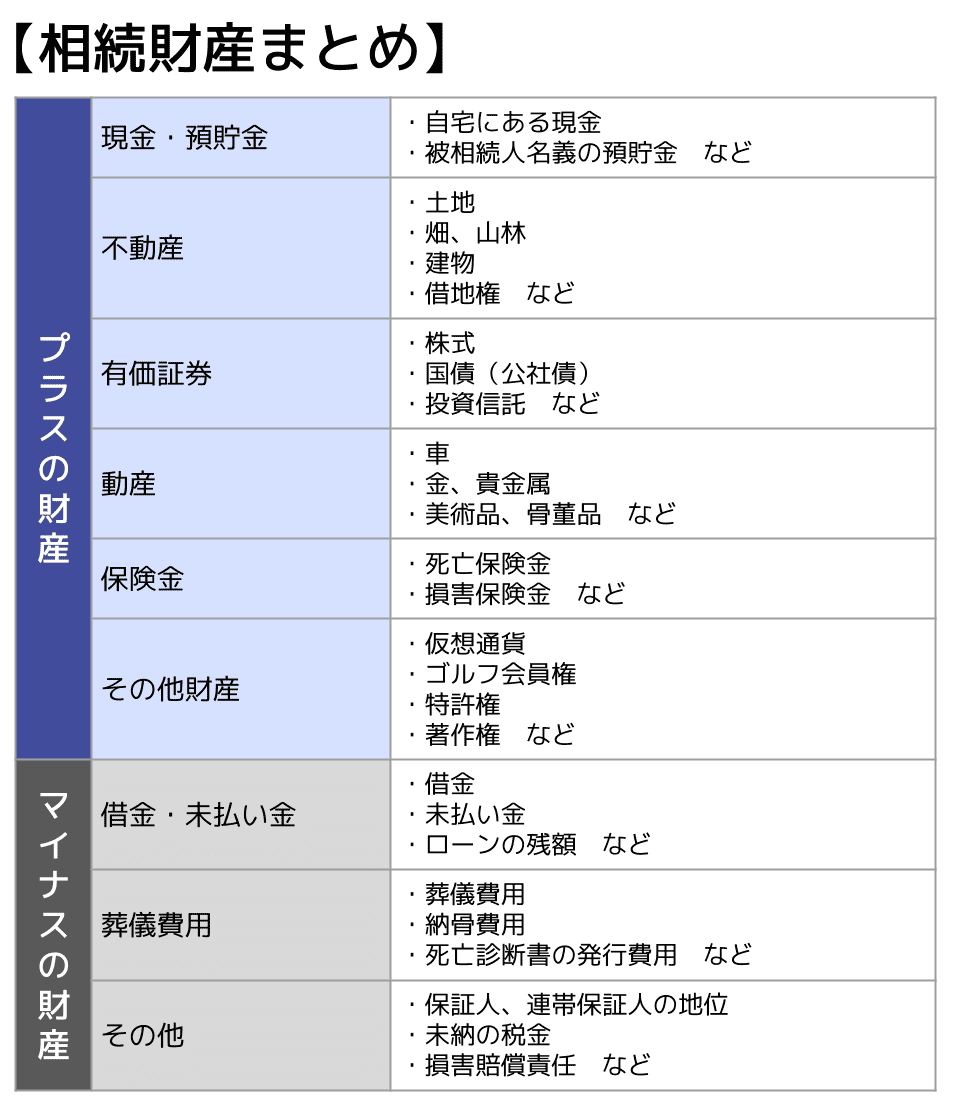 相続財産まとめ