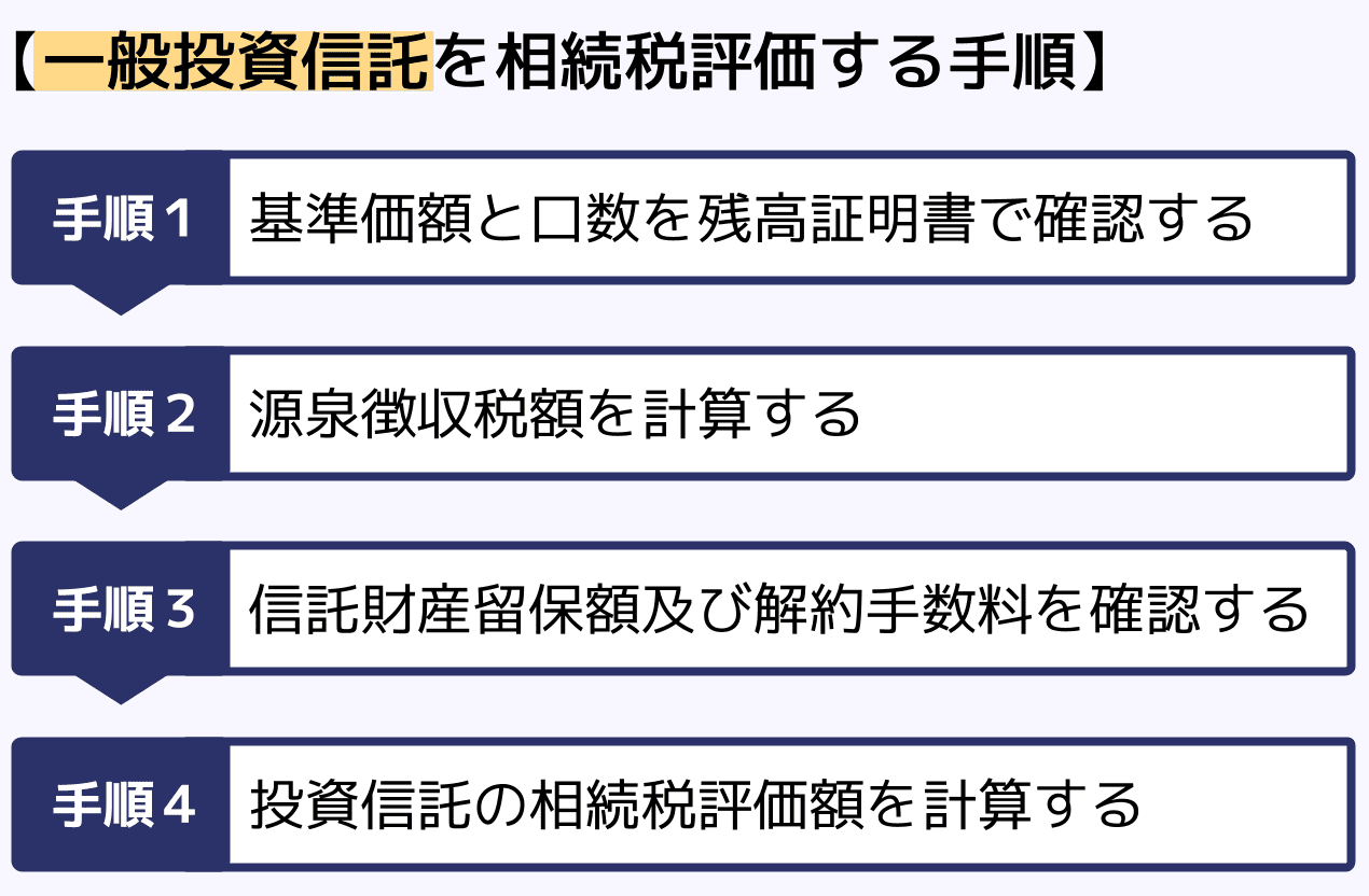 一般投資信託を相続税評価する手順