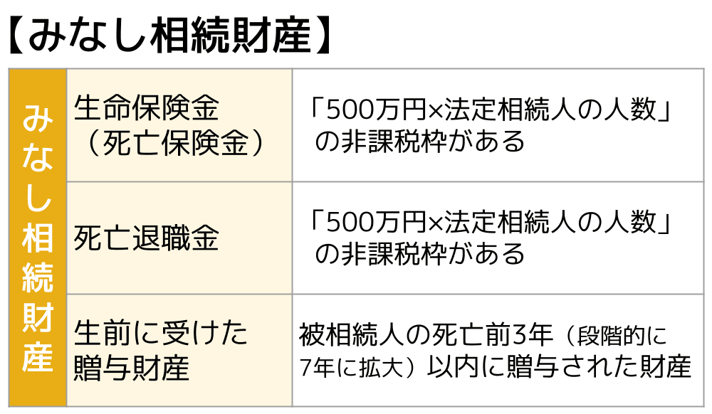 みなし相続財産一覧