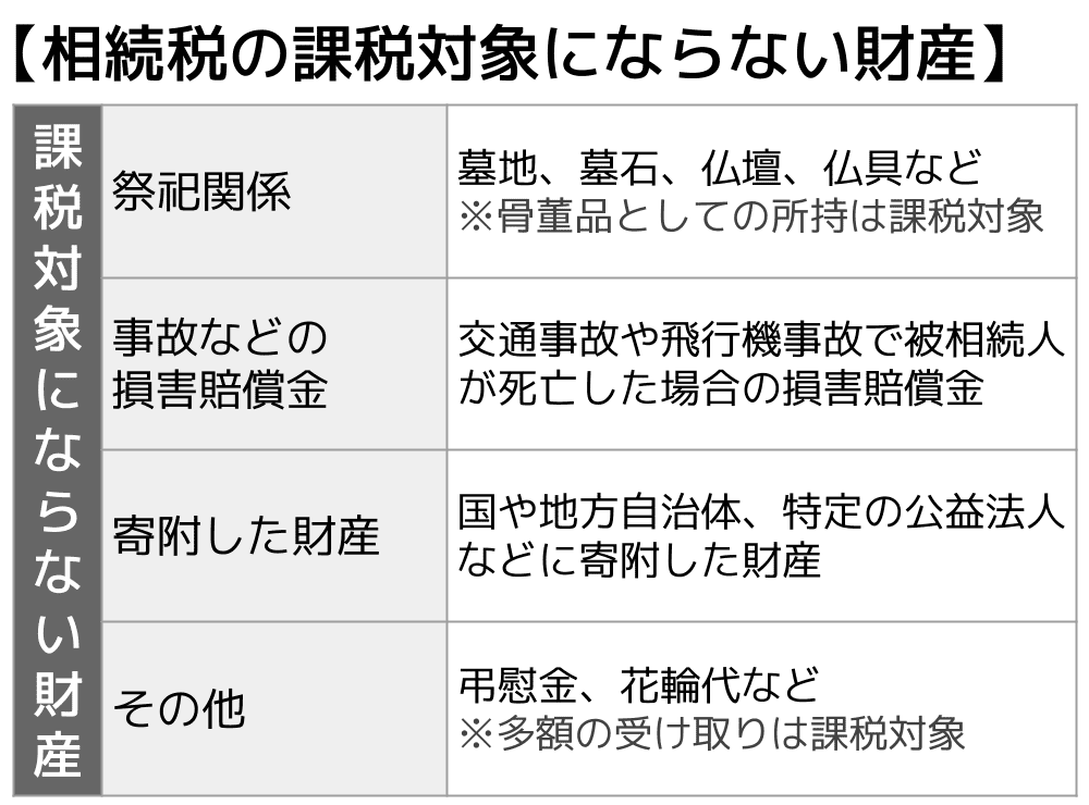 相続税の課税対象にならない財産