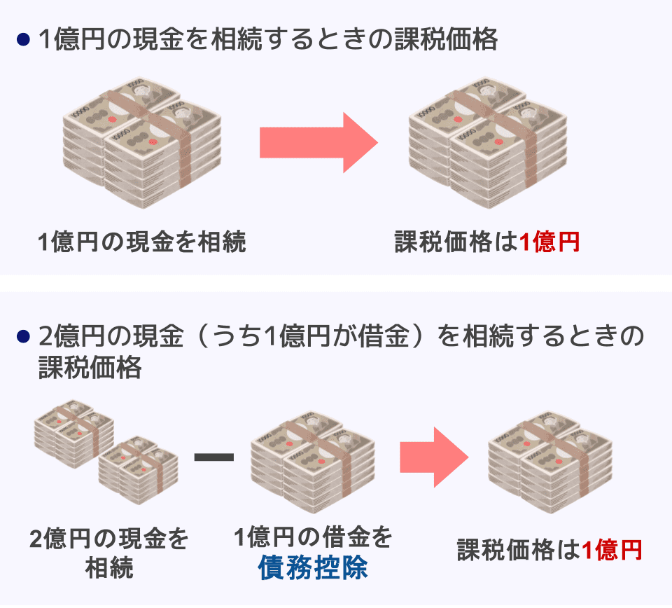 借金を活用した相続税対策①