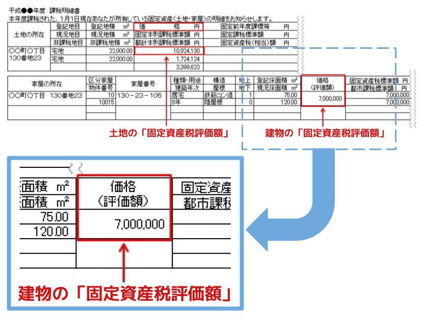 固定資産税課税明細書の見方