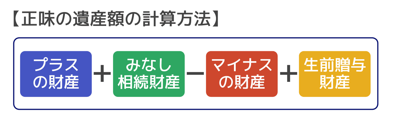 正味の遺産額の計算方法（相続税の計算）