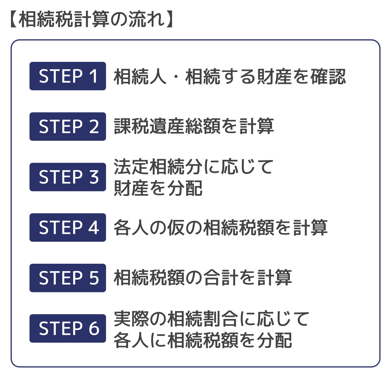 相続税計算の流れ（相続税の計算）