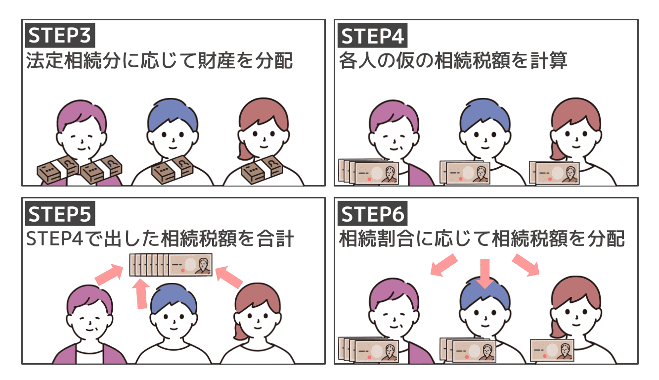 STEP3～STEP6の流れ（相続税の計算）