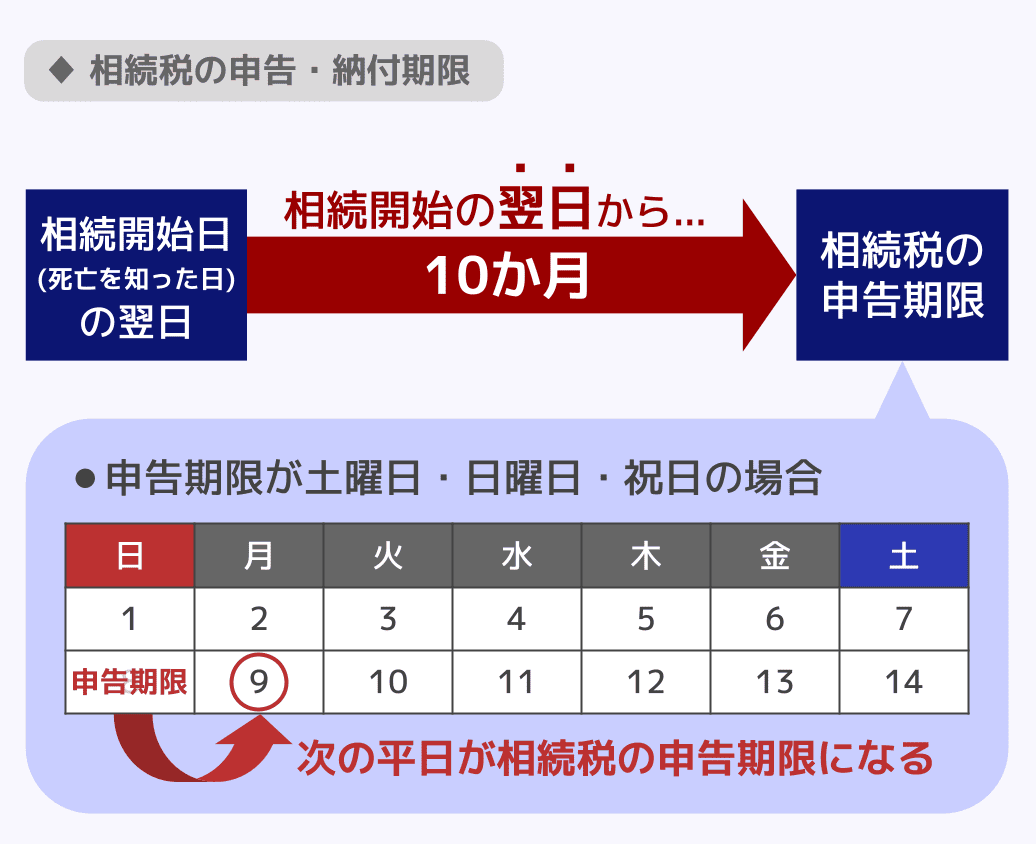 相続税の申告・納付期限