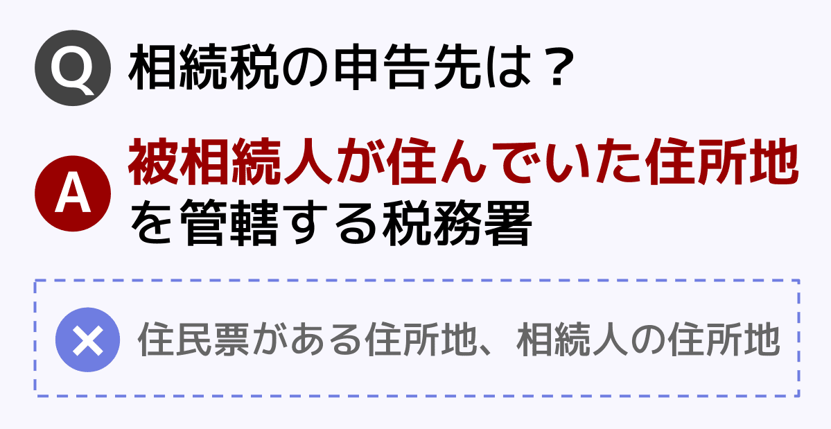 相続税申告先の税務署