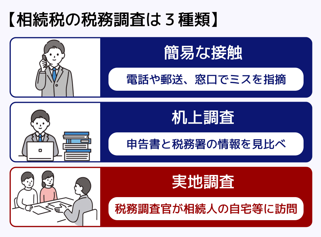 相続税の税務調査は3種類