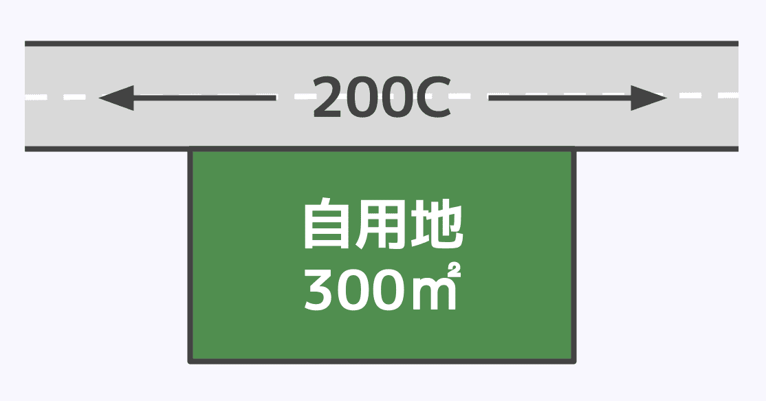 自用地の相続税評価額