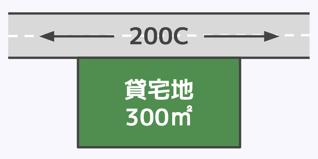 貸地の相続税評価額